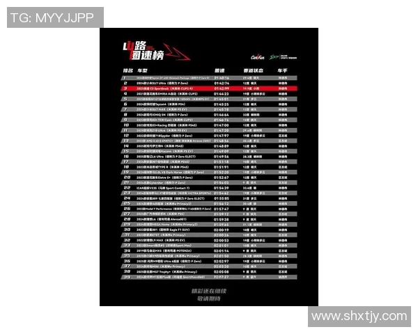杭州极限运动队荣登全国速度排行榜第一名引发热议