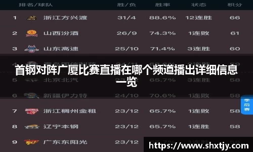 首钢对阵广厦比赛直播在哪个频道播出详细信息一览