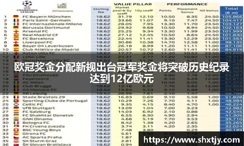欧冠奖金分配新规出台冠军奖金将突破历史纪录达到12亿欧元