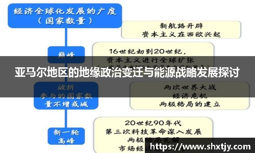 亚马尔地区的地缘政治变迁与能源战略发展探讨