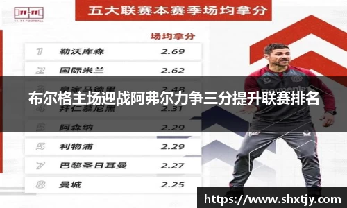 布尔格主场迎战阿弗尔力争三分提升联赛排名